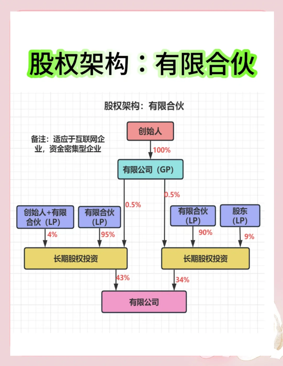 股权架构设计工具(股权架构设计工具有哪些)邯郸市