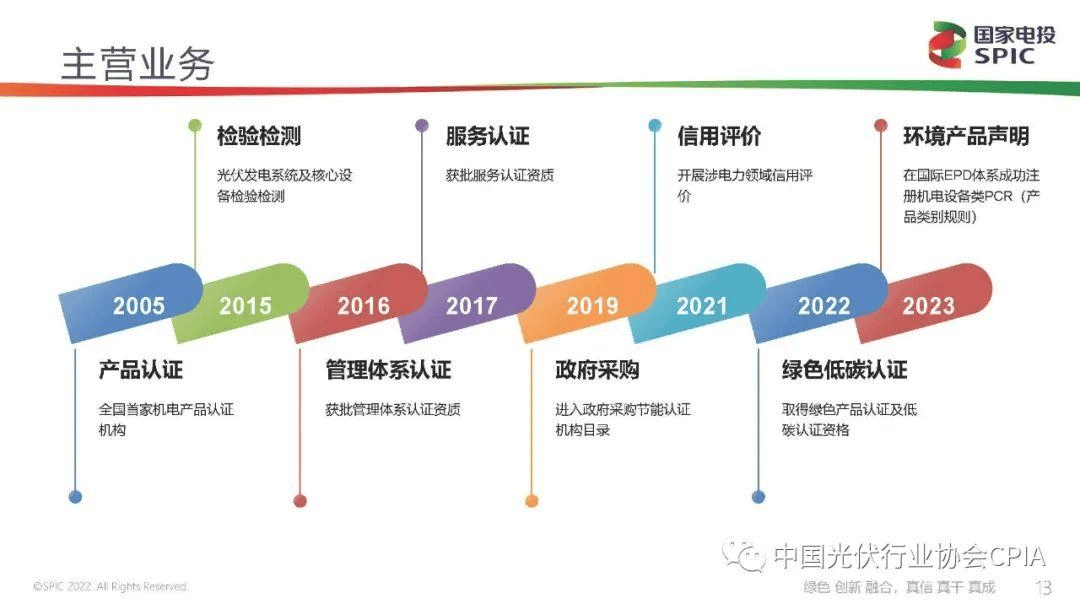 新能源咨询评估(新能源汽车市场评估)邯郸市