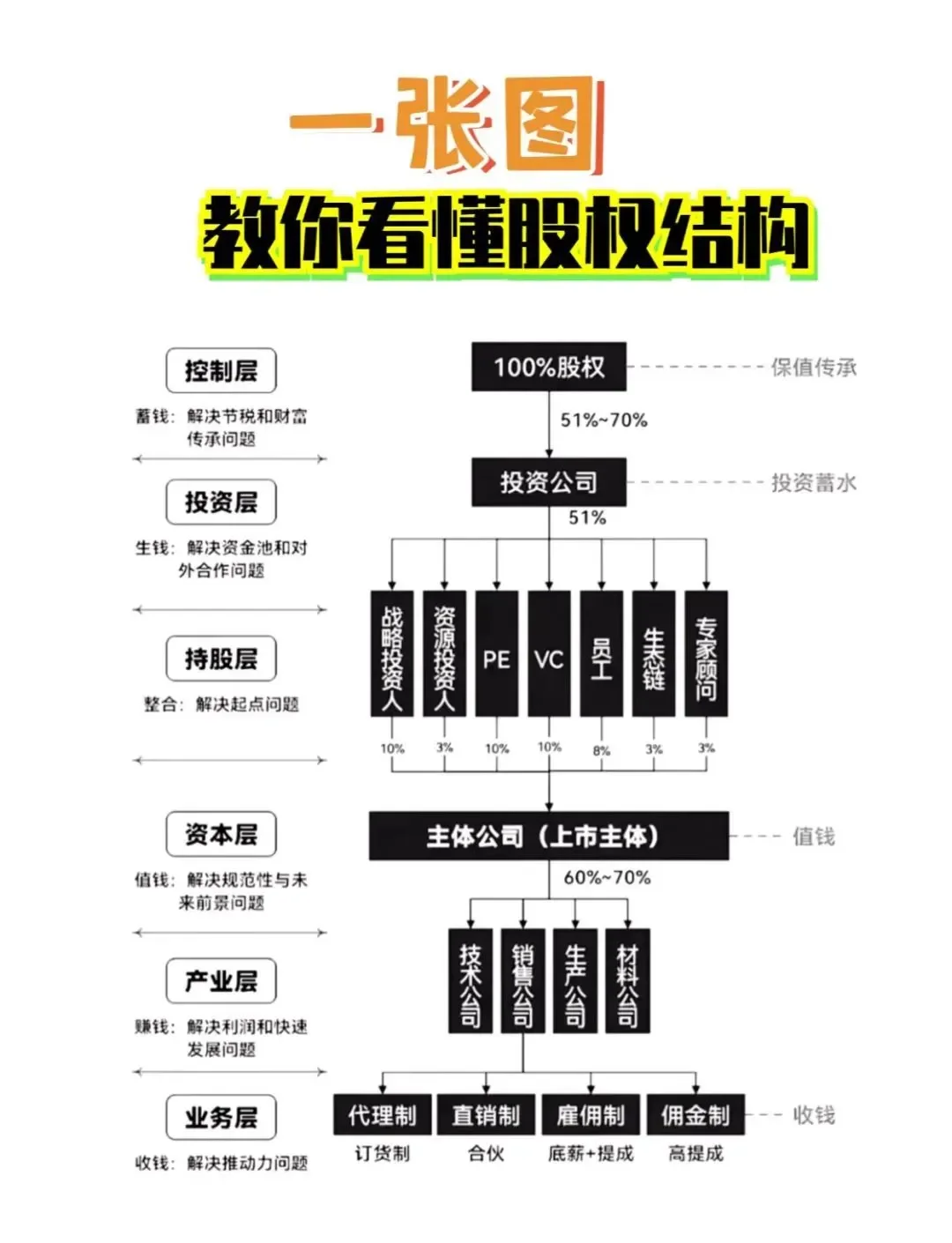 股权激励方案融资(股权激励和股权融资)邯郸市 股权激励方案融资(股权激励和股权融资)邯郸市