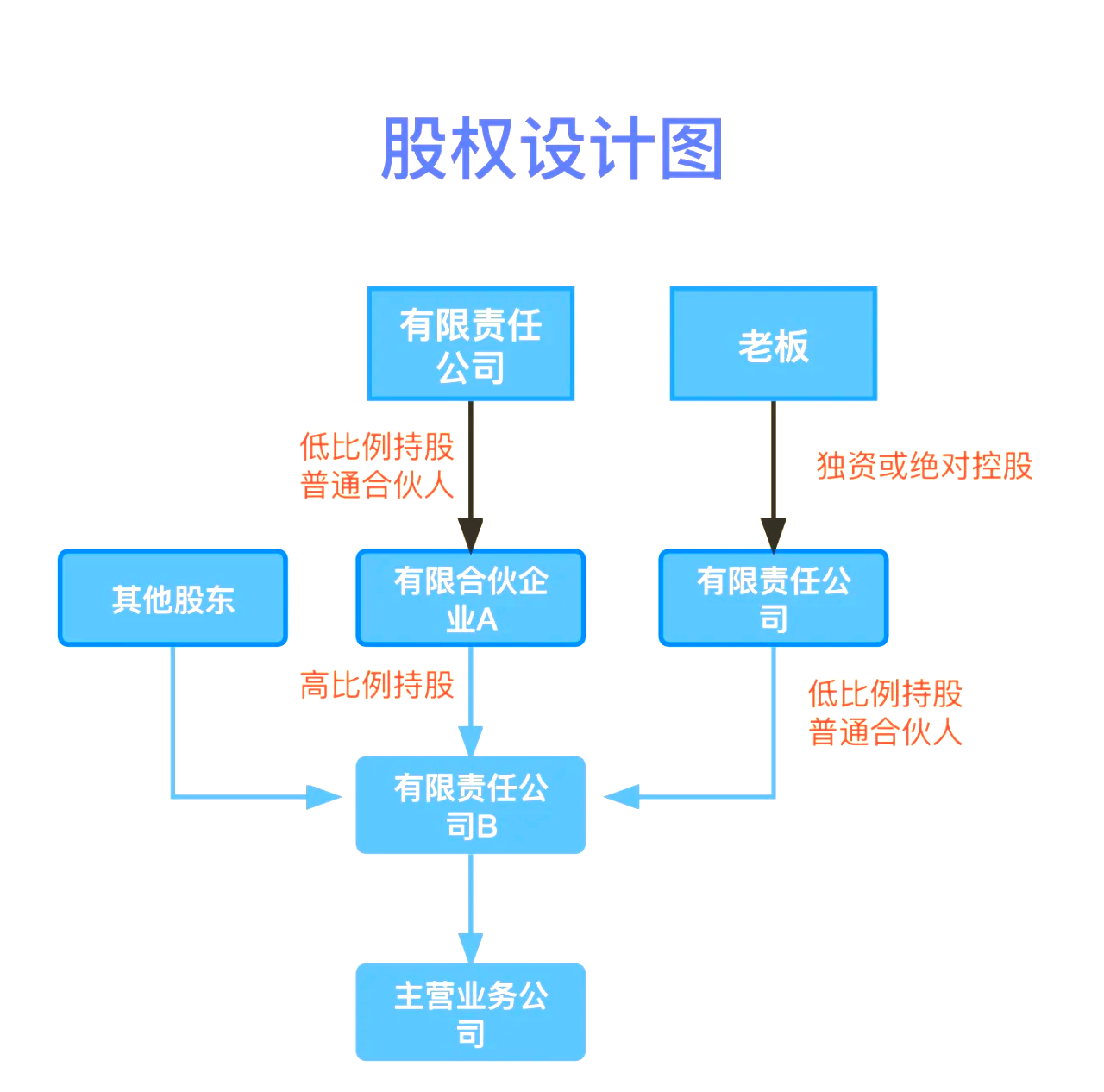 股权设计传承规划(股权设计协议书建议收藏)邯郸市