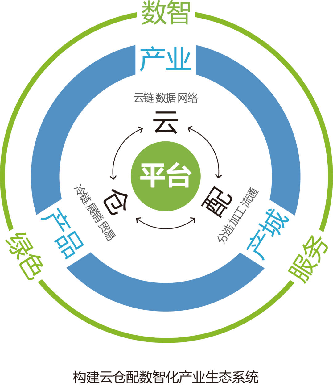 产业资本对接服务(产业资本对接服务有哪些)邯郸市