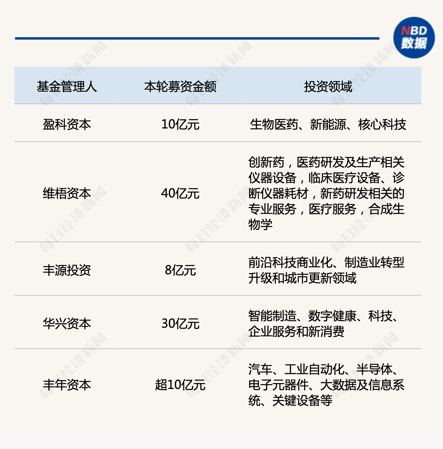 产业基金募资辅导(产业基金募资辅导讲话)邯郸市