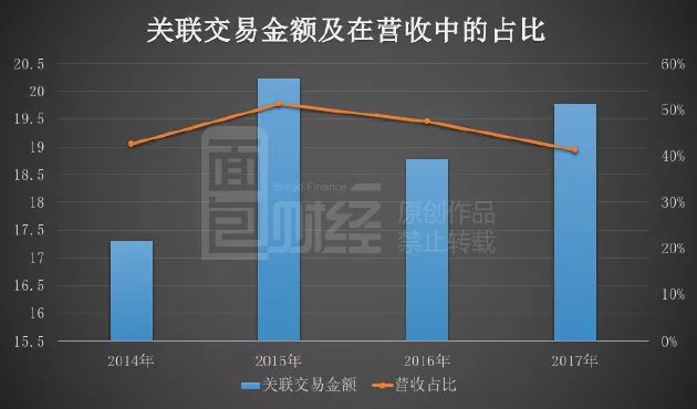 关联交易解决方案(关联交易解决方案怎么写)邯郸市 关联交易解决方案(关联交易解决方案怎么写)邯郸市