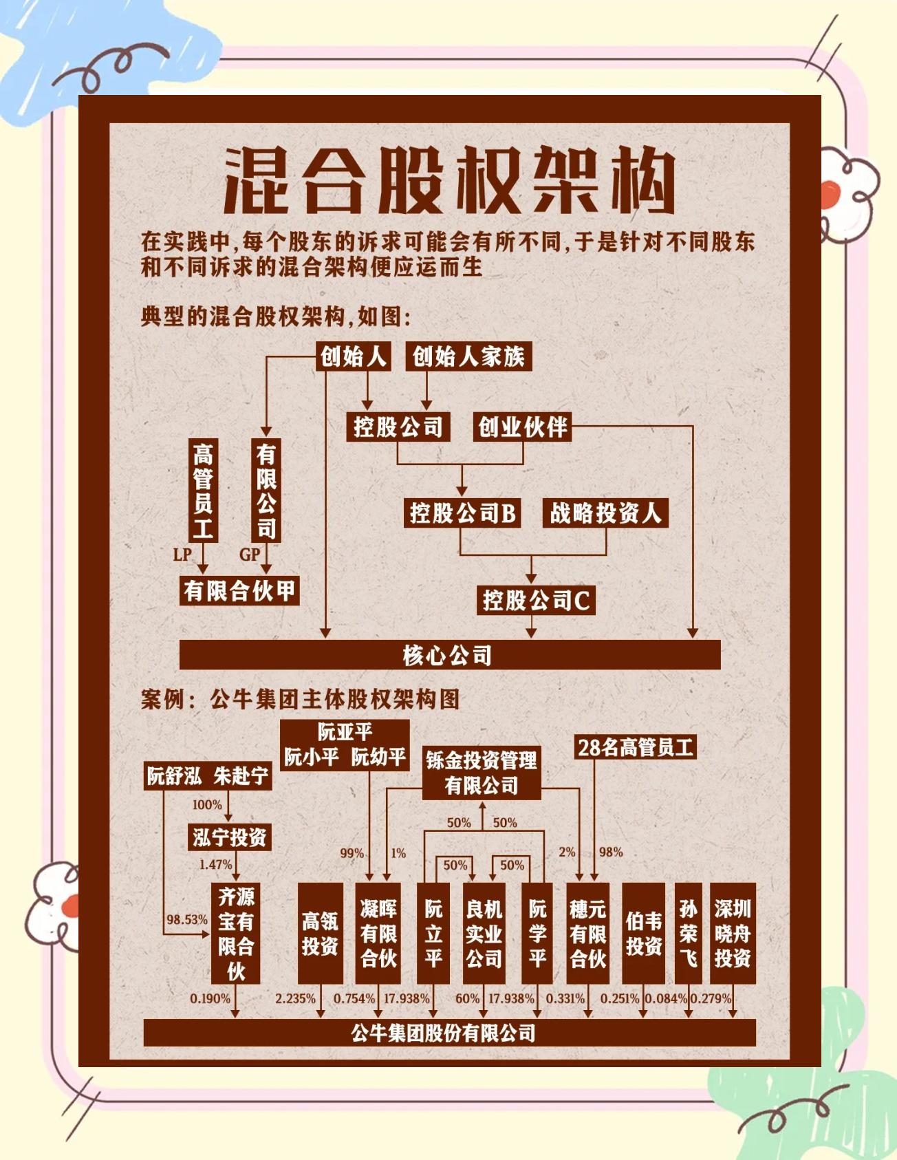 股权架构设计机构(股权架构设计机构有哪些)邯郸市