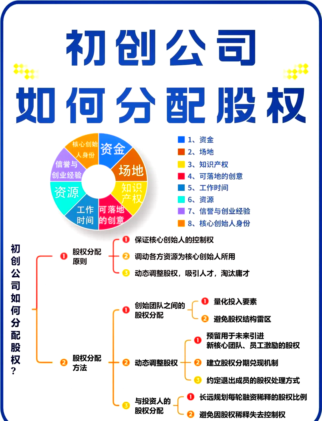 股权架构设计流程(股权架构设计的基本原则)邯郸市