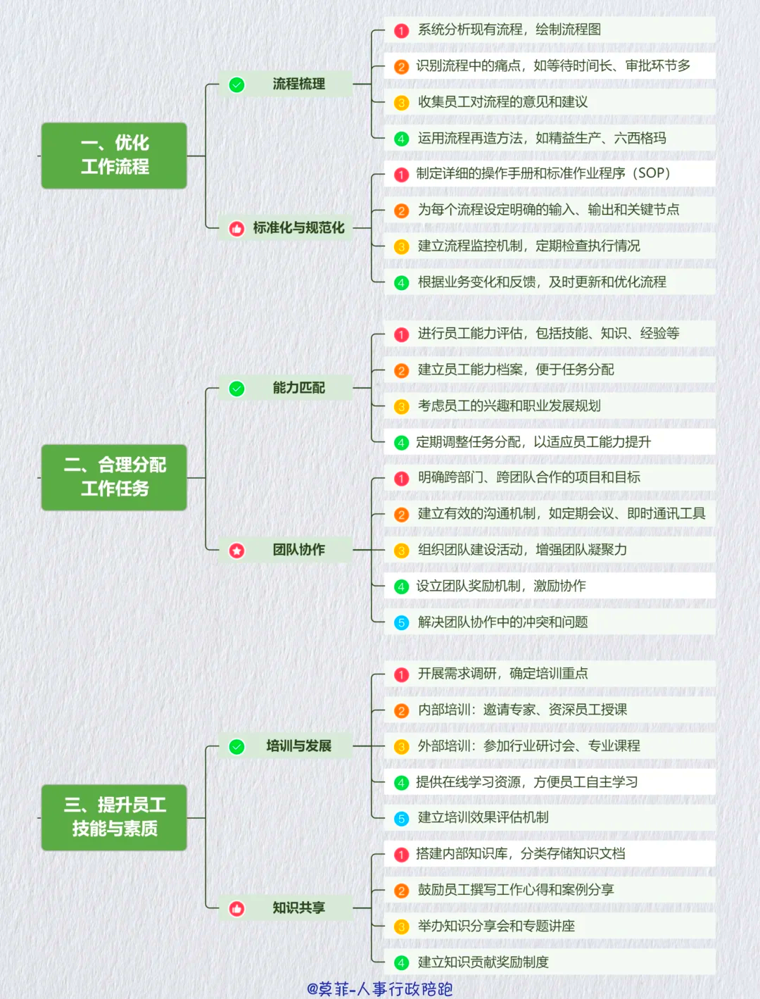 资本效率提升路径(资本的效率提高会导致经济增长速度下降)邯郸市