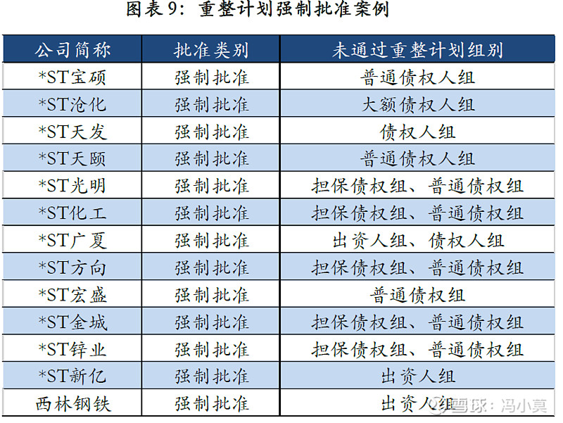 破产重整方案设计(破产重整方案设计审查意见)邯郸市