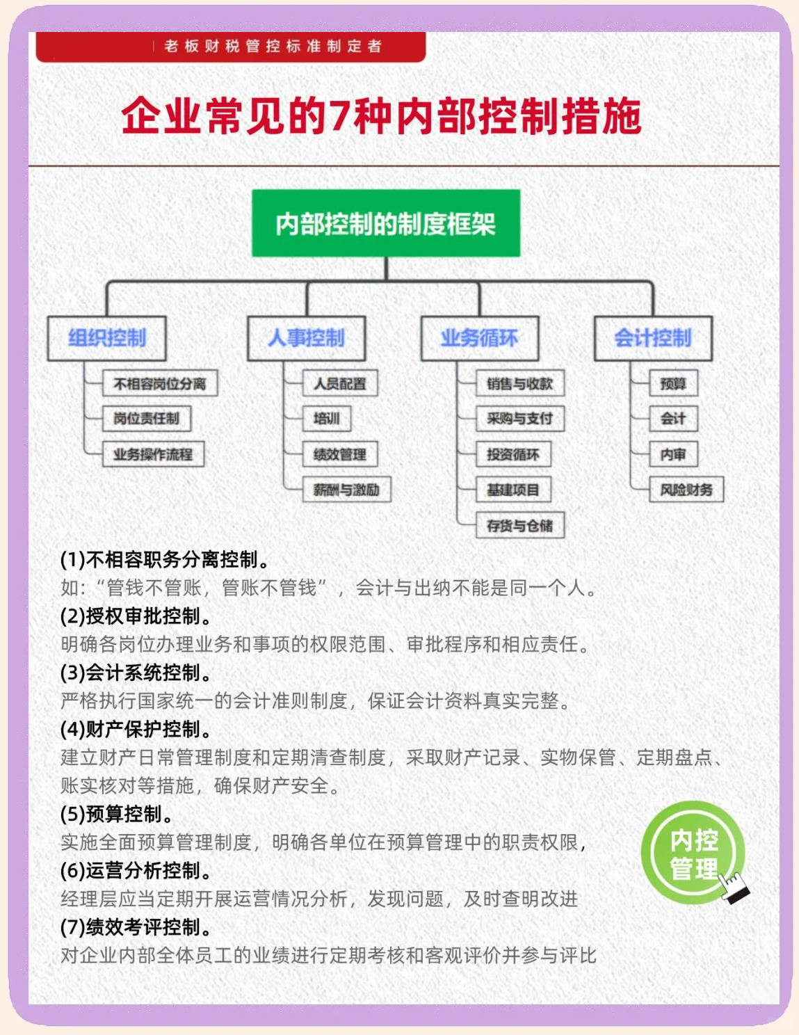 内控五要素建设(内控五要素控制活动)邯郸市
