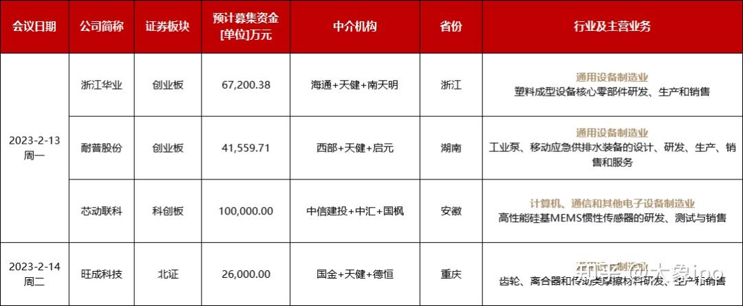 IPO申报日历查询(ipo申报期是什么意思)邯郸市 IPO申报日历查询(ipo申报期是什么意思)邯郸市