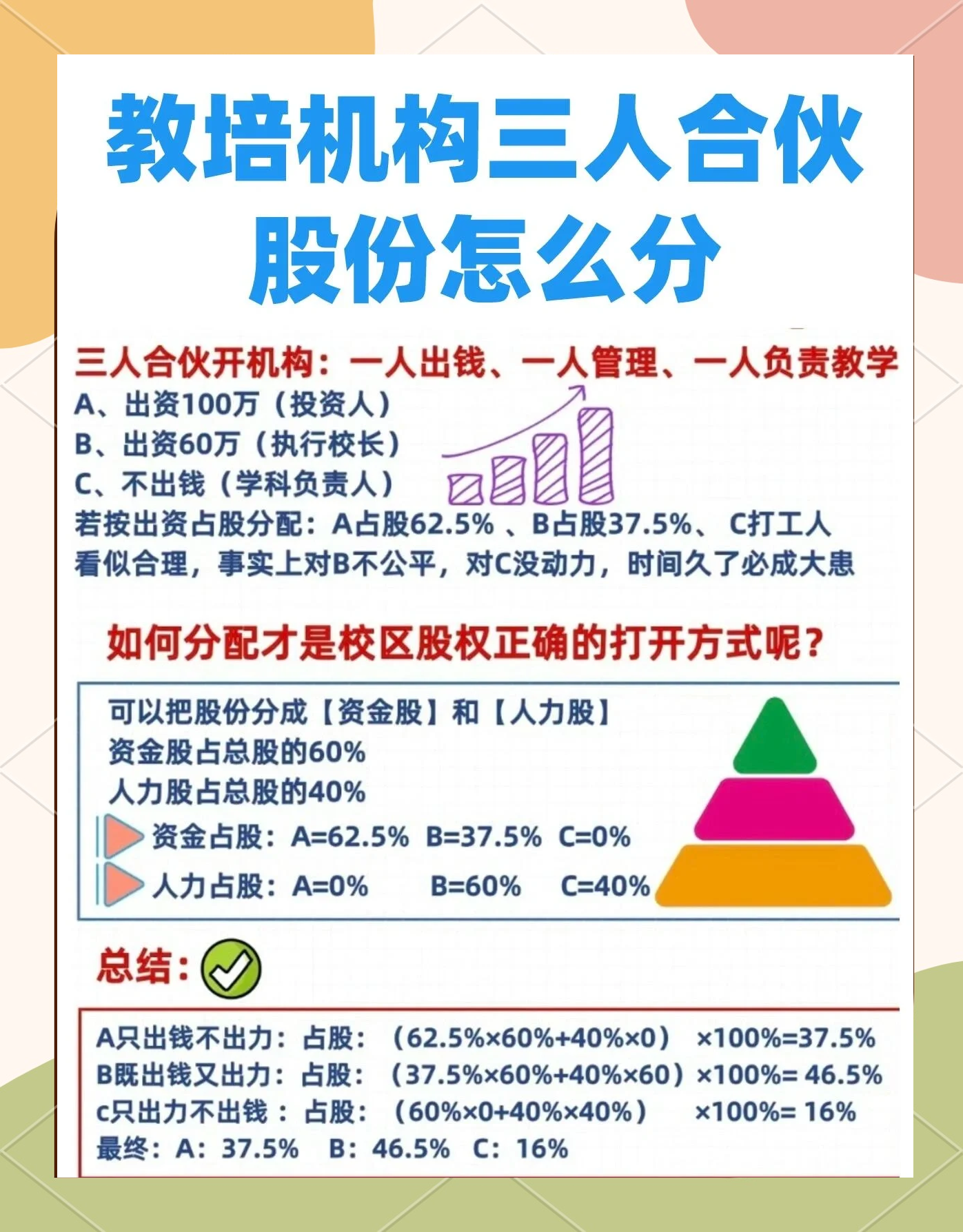 股权设计公平性(股权设计公平性要求)邯郸市