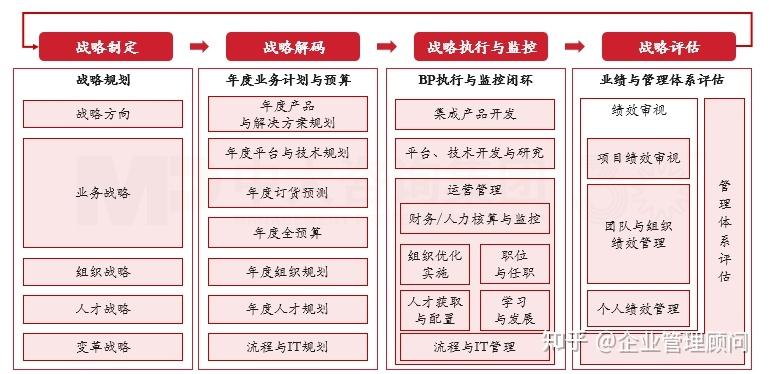 战略执行陪跑服务(战略执行系统培训心得)邯郸市