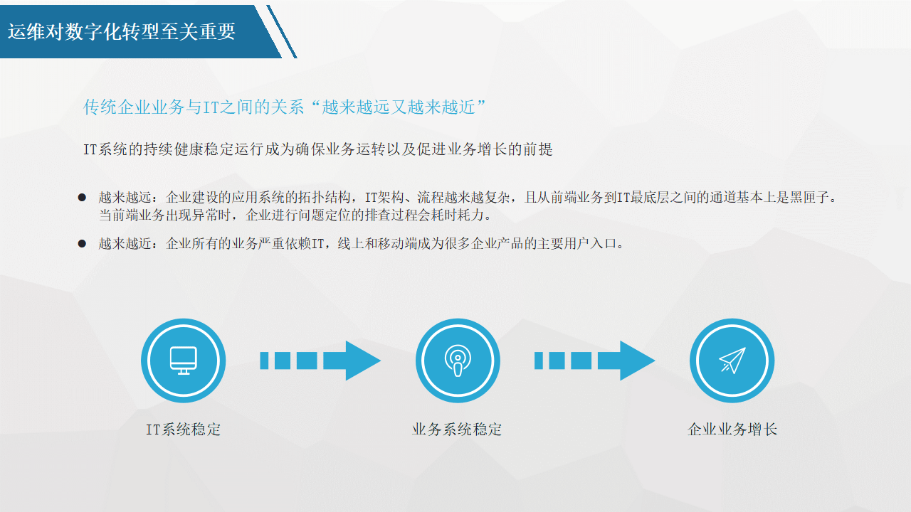 平台化转型咨询(平台化业务模式创新发力点)邯郸市