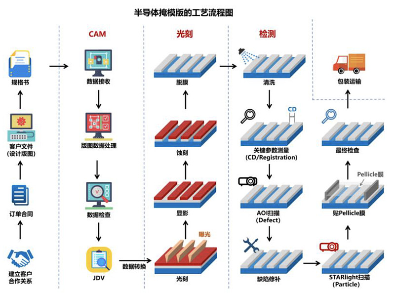 专利布局半导体(专利布局思路与策略)邯郸市