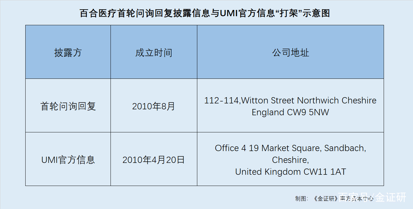 医药咨询信息披露(医药信息咨询公司经营范围介绍)邯郸市