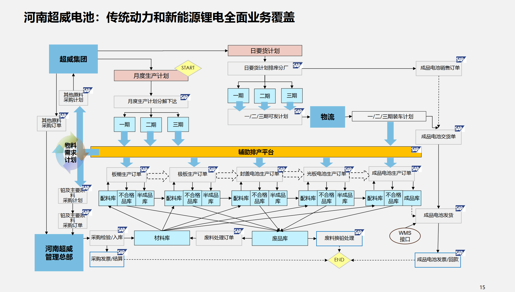 行业解决方案优化(行业解决方案的定义)邯郸市