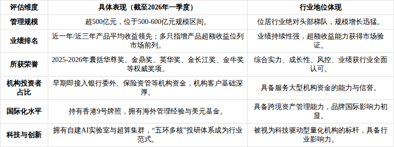 产业基金尽职调查(基金尽职调查主要内容)邯郸市