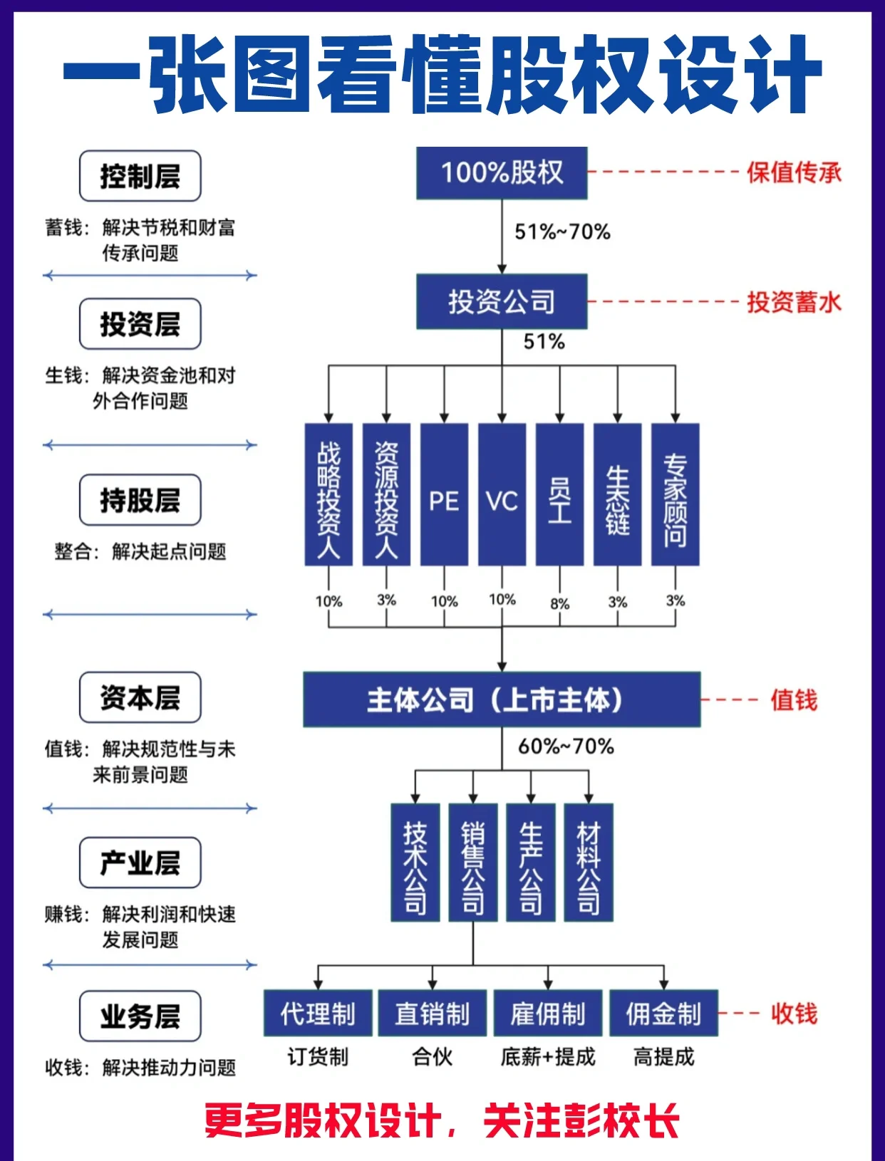 股权架构设计案例(股权架构设计方案范本)邯郸市