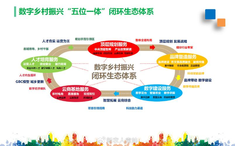 产业生态布局咨询(产业生态发展路线图)邯郸市