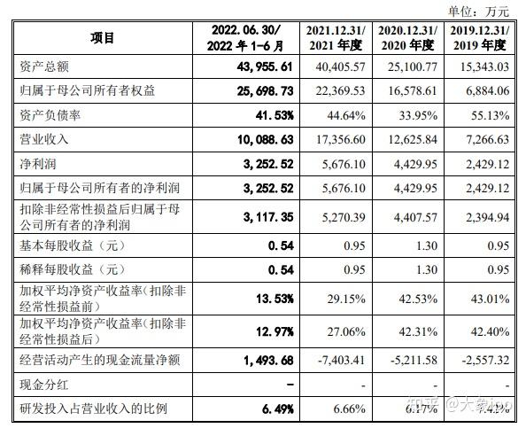 IPO过会日历查询(ipo近期过会公司名单)邯郸市