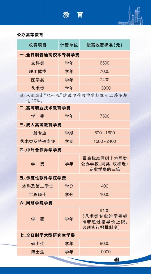 医药咨询收费标准(医药咨询收费标准文件)邯郸市