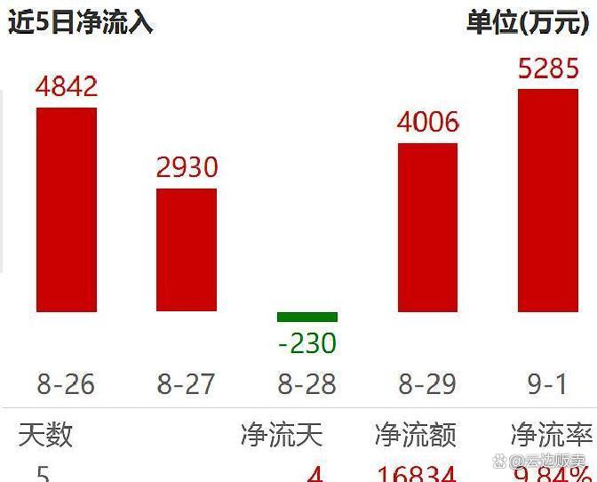 上市板块定位风险(上市各种板块什么意思?)邯郸市