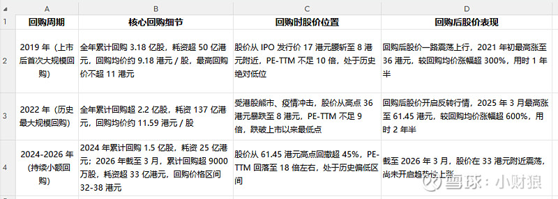 估值定价回购方案(估值回归是什么意思)邯郸市
