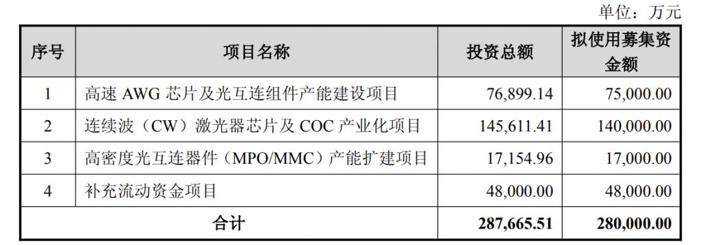 产能整合并购方案(产能过剩型并购案例)邯郸市 产能整合并购方案(产能过剩型并购案例)邯郸市