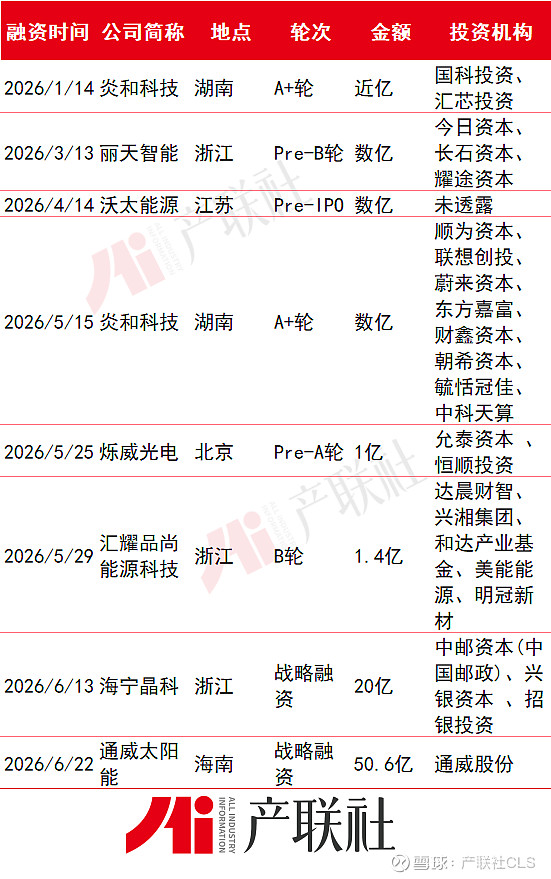 光伏产业链融资(光伏发电融资模式)邯郸市
