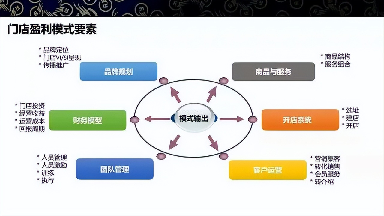 商业模式升级案例(商业模式升级案例范文)邯郸市