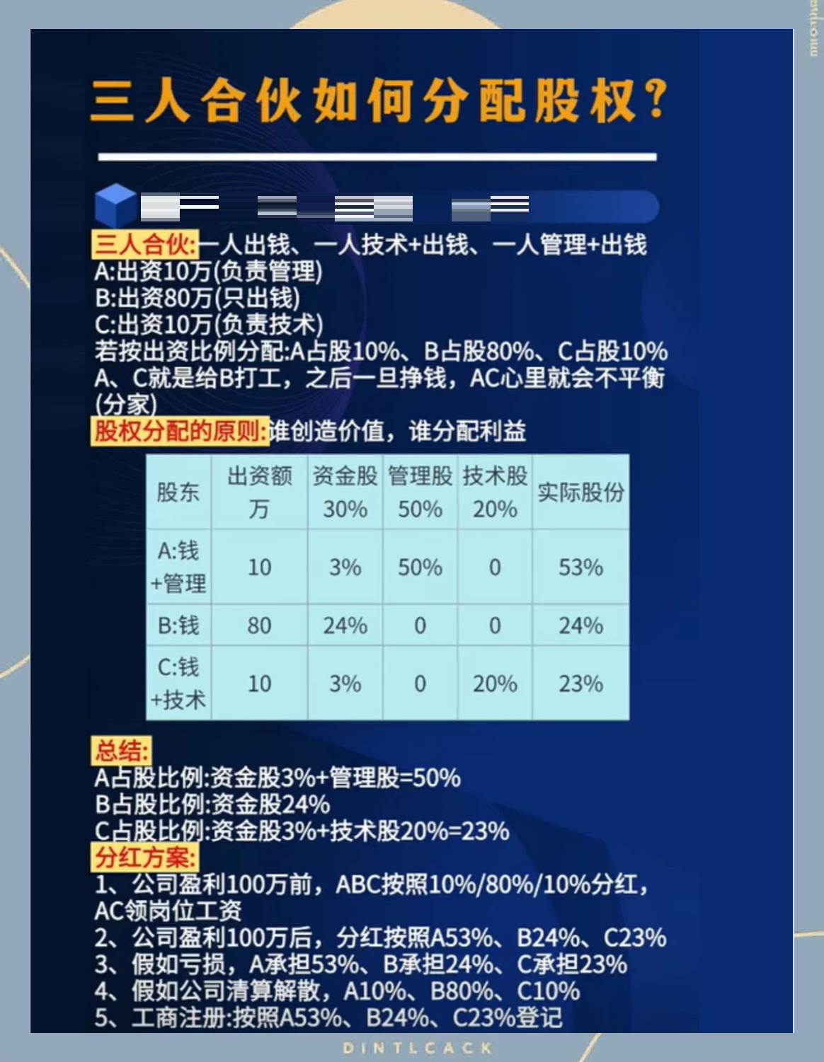 股权分配成功案例(股权分配成功案例怎么写)邯郸市