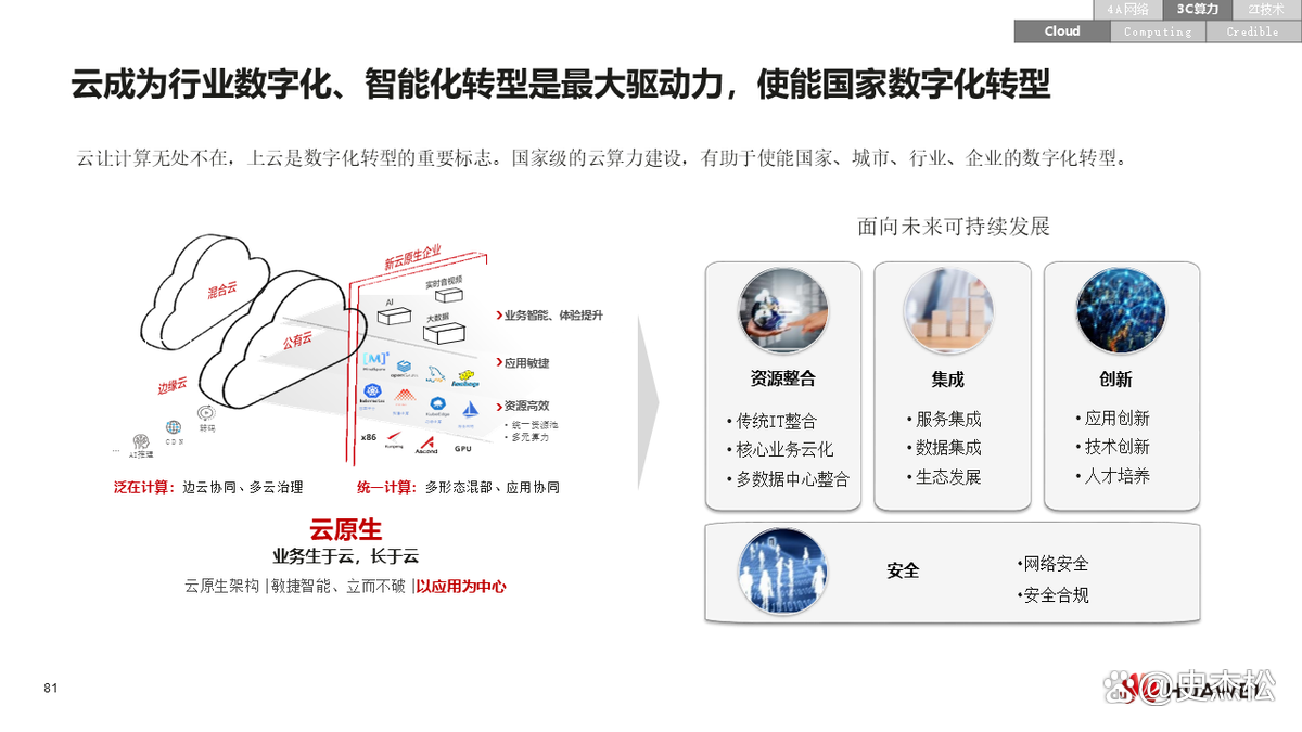数字化转型案例(数字化转型案例ppt)邯郸市