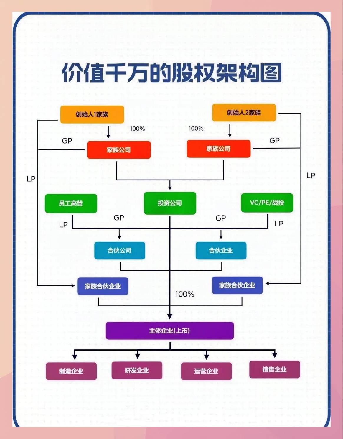 持股平台搭建服务(持股平台搭建服务方案)邯郸市 持股平台搭建服务(持股平台搭建服务方案)邯郸市