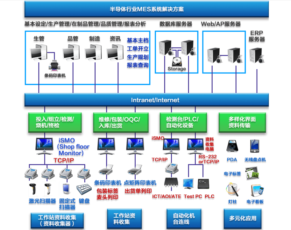 行业解决方案机构(行业解决方案事业部)邯郸市