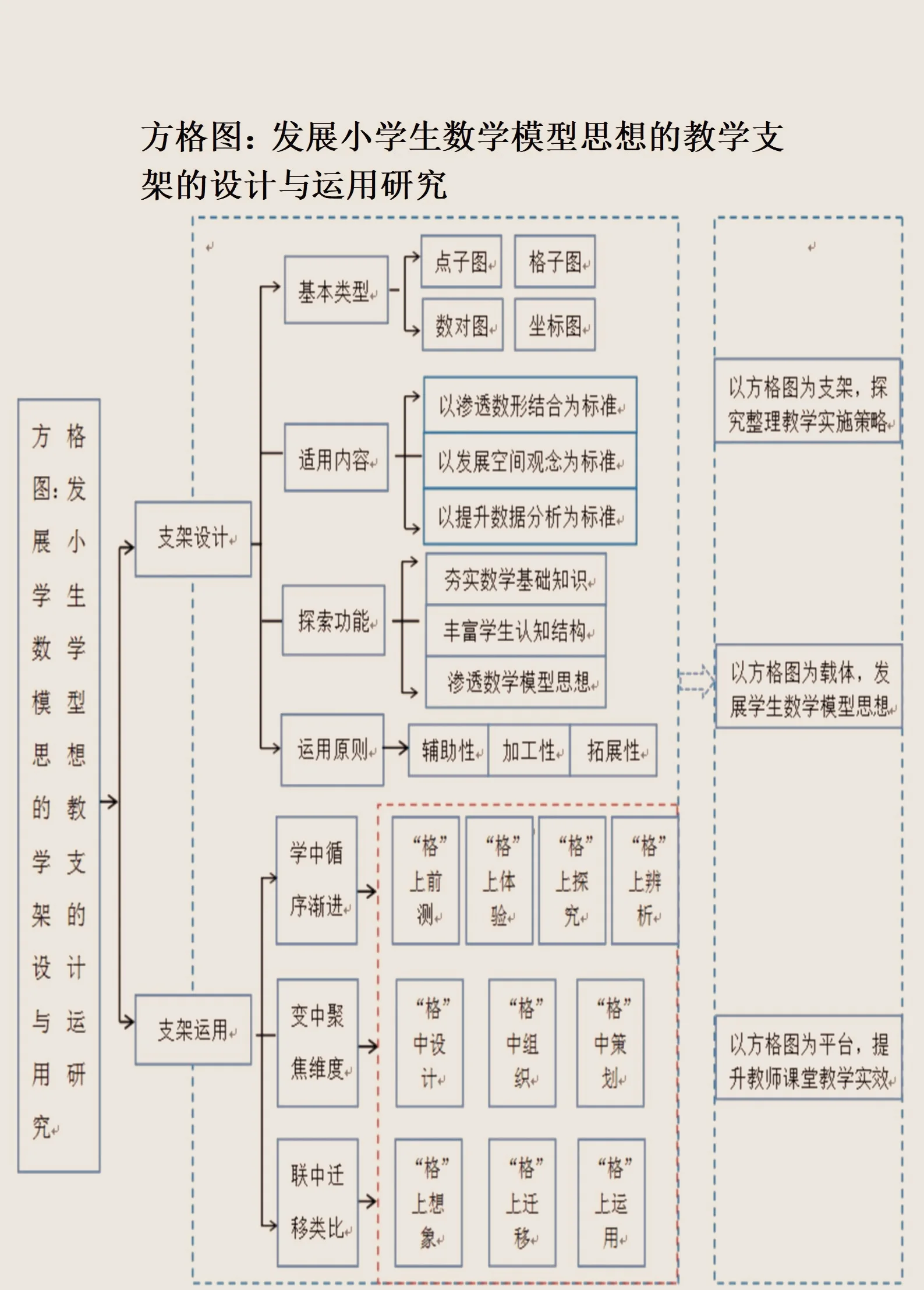 资本路径规划方法论(资本路径规划方法论名词解释)邯郸市