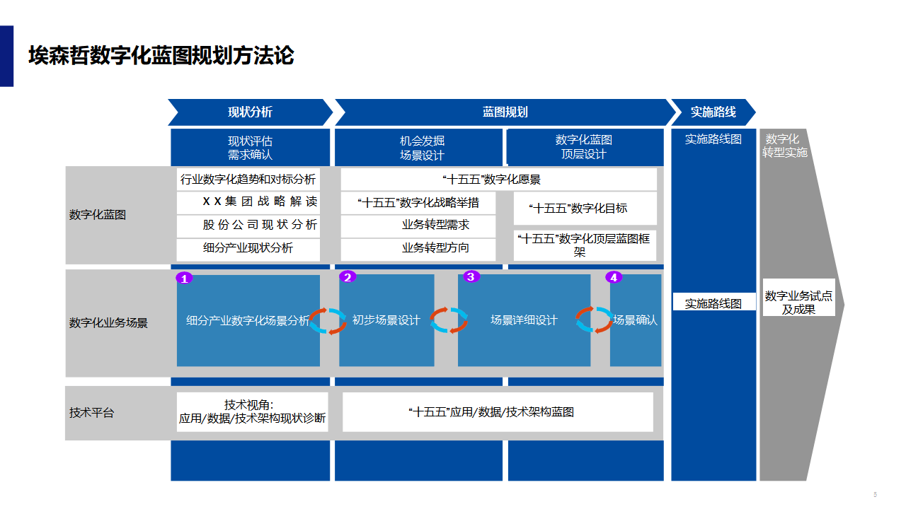 数字化战略规划(数字化战略规划的核心是)邯郸市