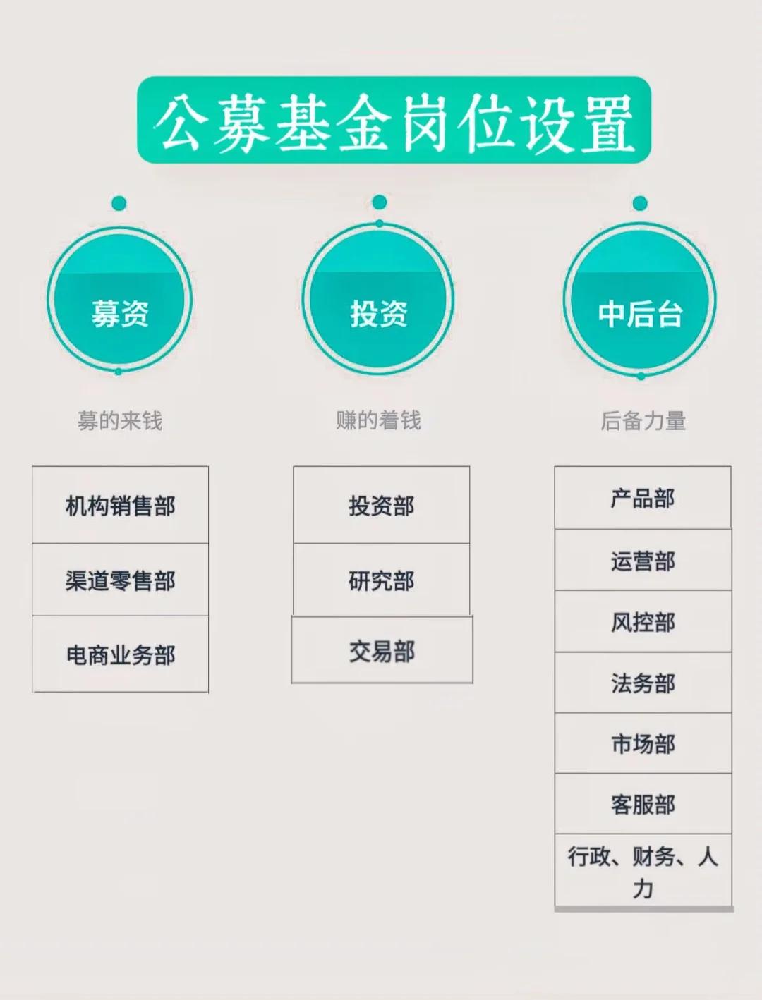 岗位维度股权调整(岗位股权是什么意思)邯郸市