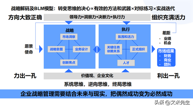 顶层设计咨询方案(顶层设计方案是什么意思)邯郸市