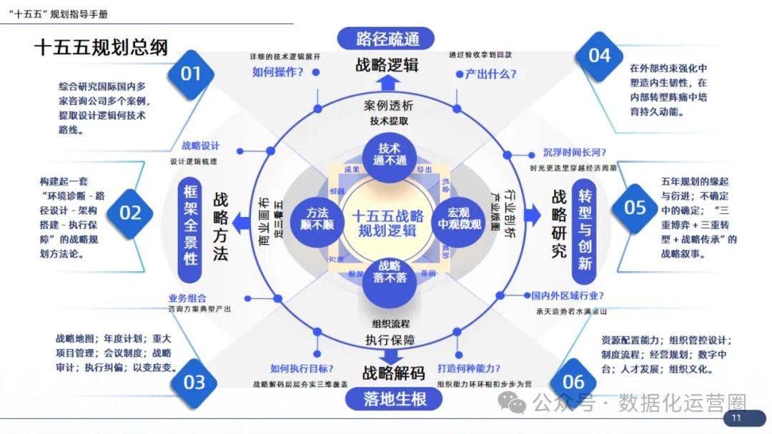 企业战略咨询案例(企业战略咨询报告)邯郸市