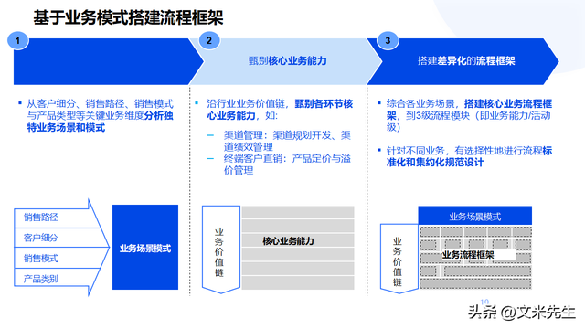 企业顶层设计咨询(企业顶层设计的重要性)邯郸市