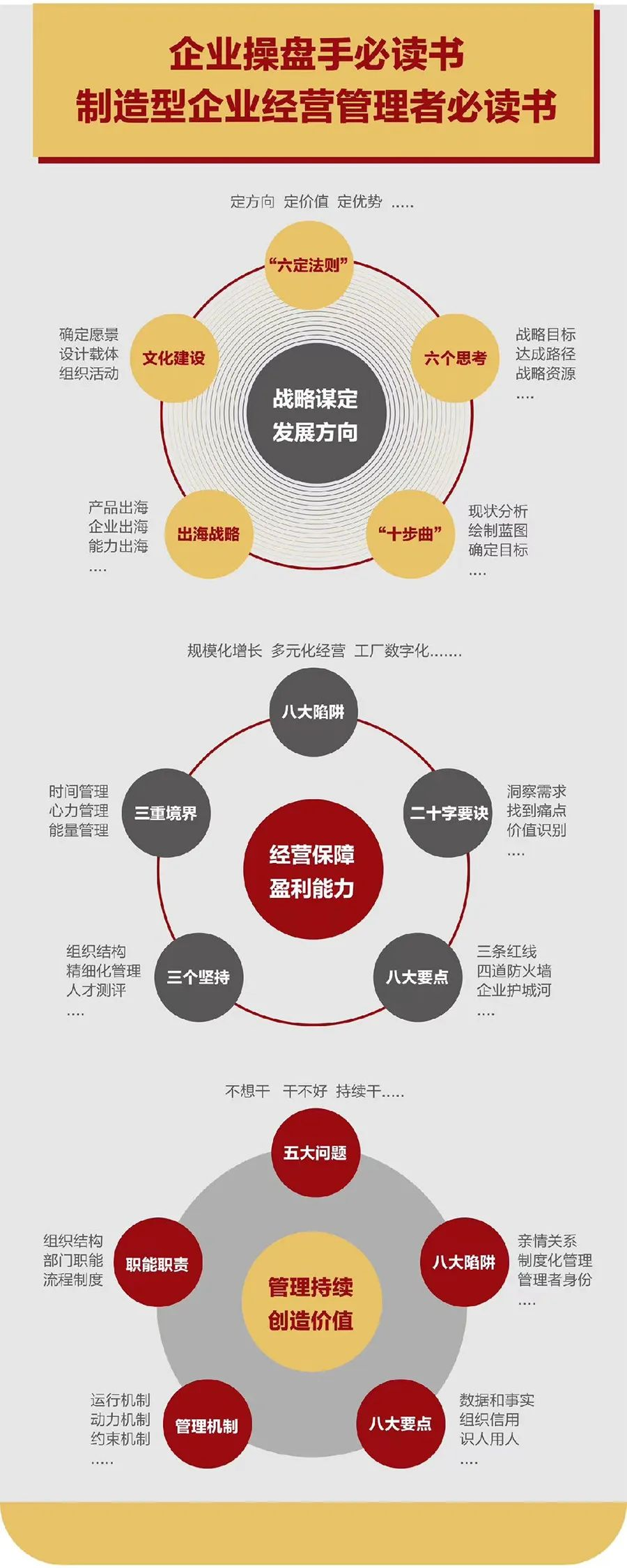 企业战略诊断(企业战略管理咨询与诊断的内容主要包括)邯郸市