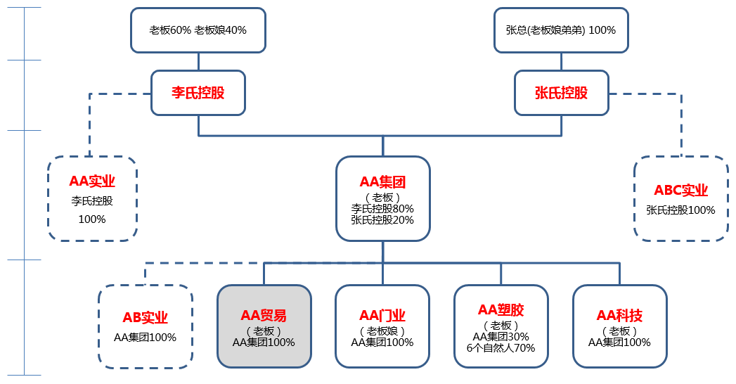 股权设计成功案例(股权设计成功案例分析)邯郸市