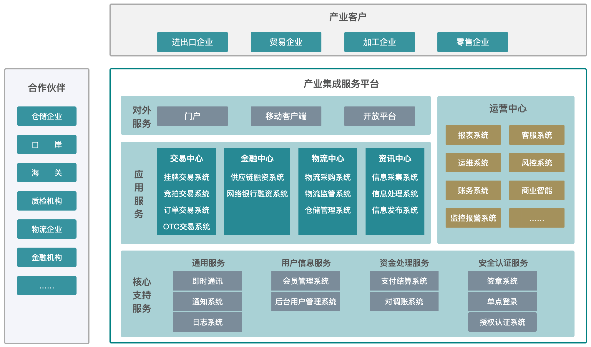 产业整合咨询机构(产业咨询是做什么的)邯郸市