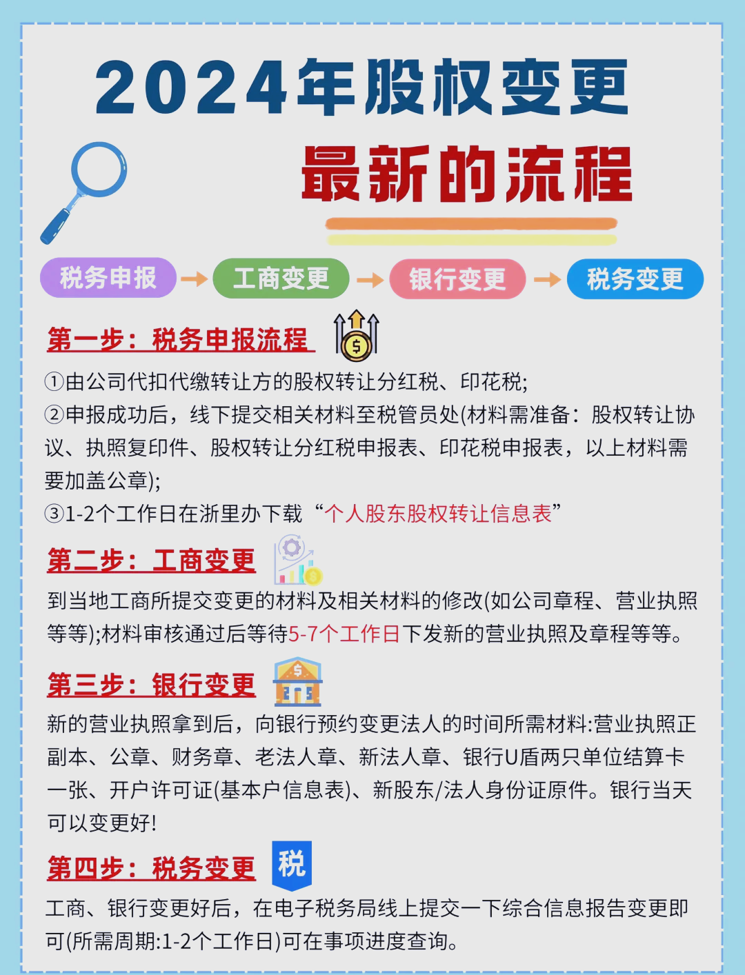 股东继承股权处理(股东继承人继承股东资格)邯郸市