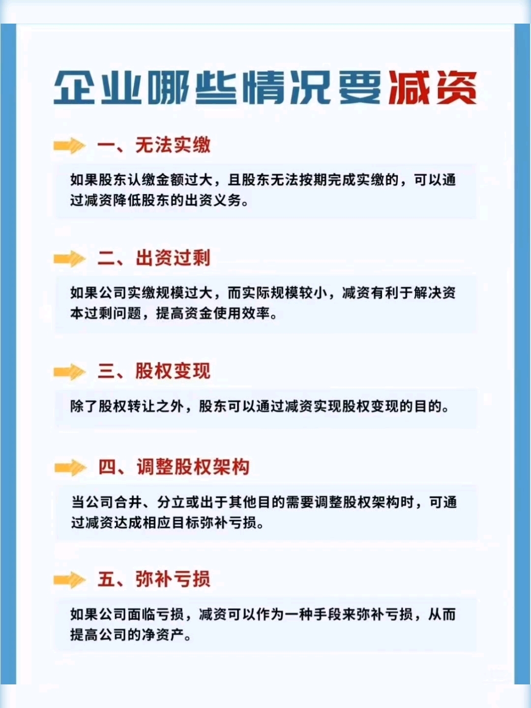 资本成本优化咨询(资本成本降低的方法)邯郸市 资本成本优化咨询(资本成本降低的方法)邯郸市