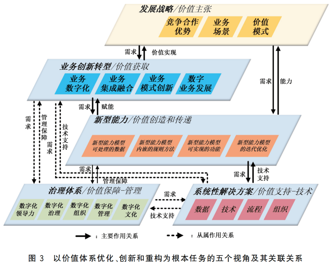 数字化转型标准(数字化转型标准培训证书有用吗)邯郸市