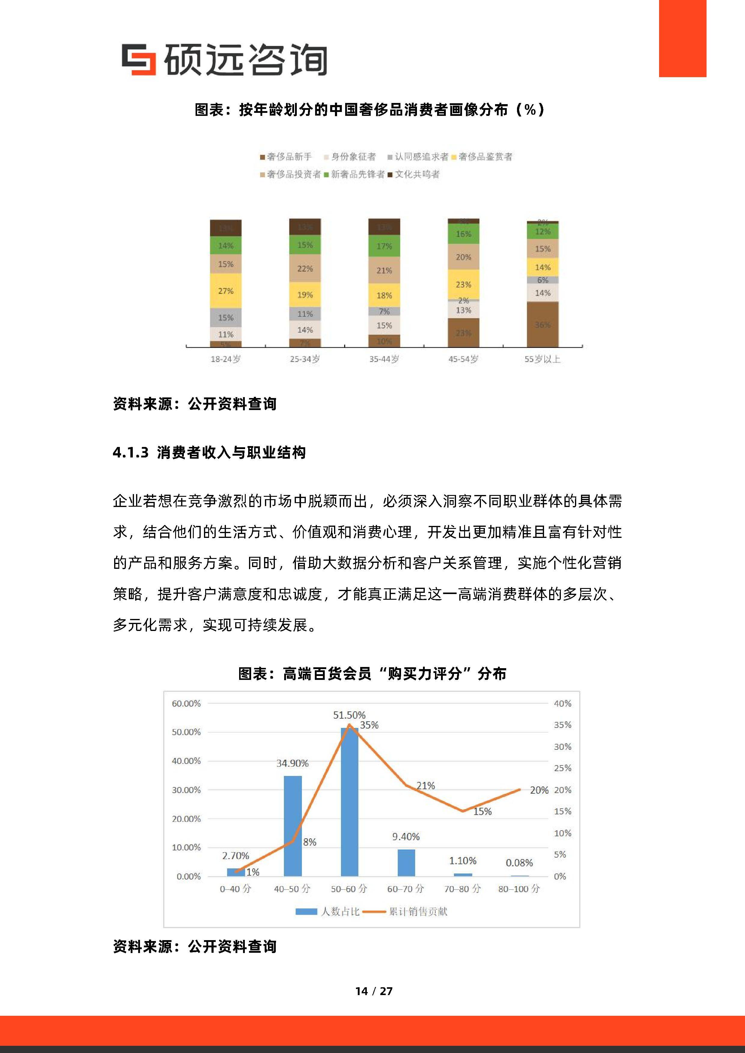 消费咨询行业研究(消费咨询行业研究方向)邯郸市