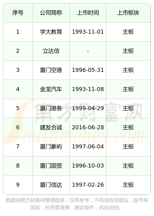 IPO上市日历查询(ipo上市时间进度表)邯郸市
