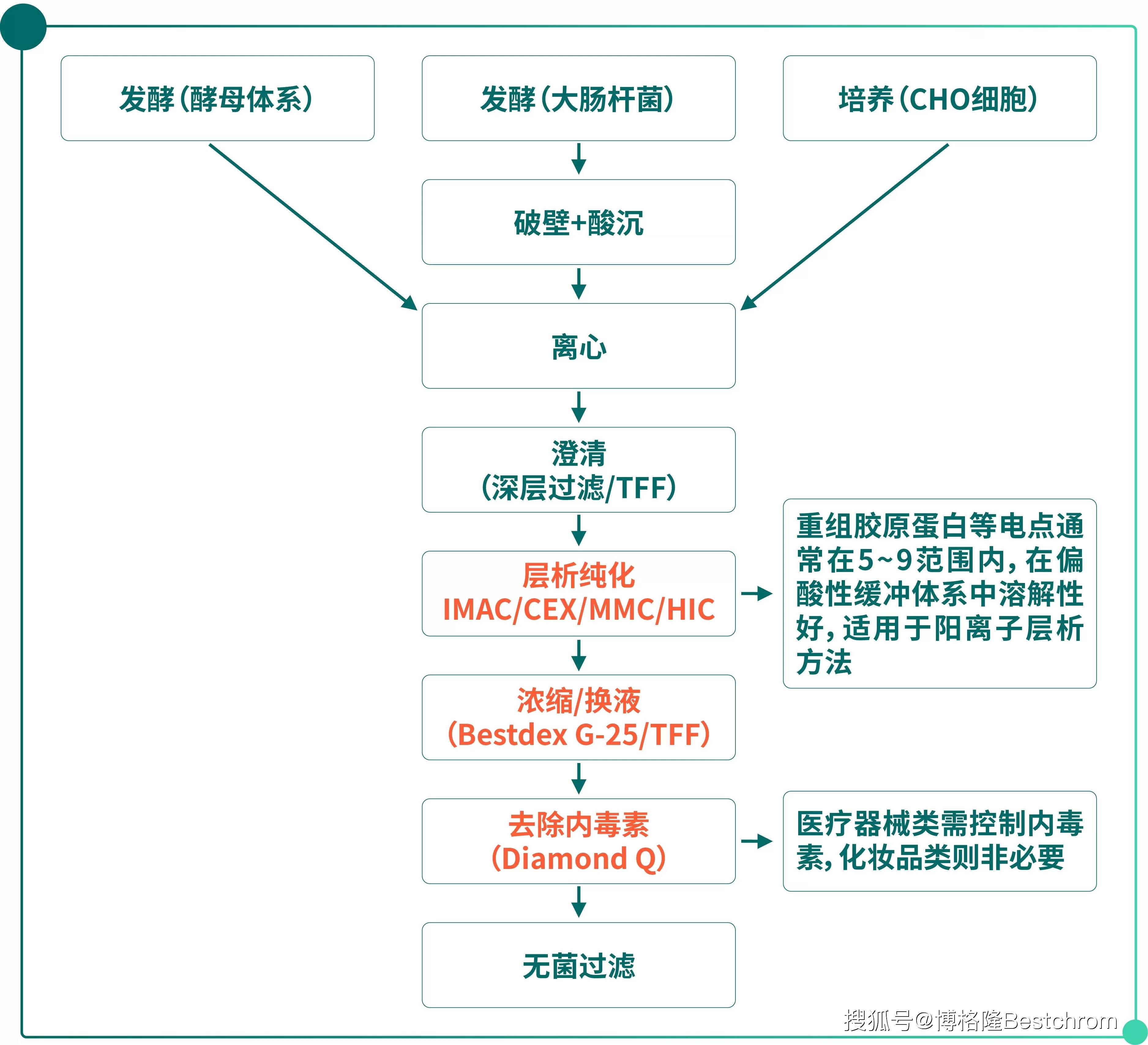 重大资产重组流程(重大资产重组流程及时间节点)邯郸市