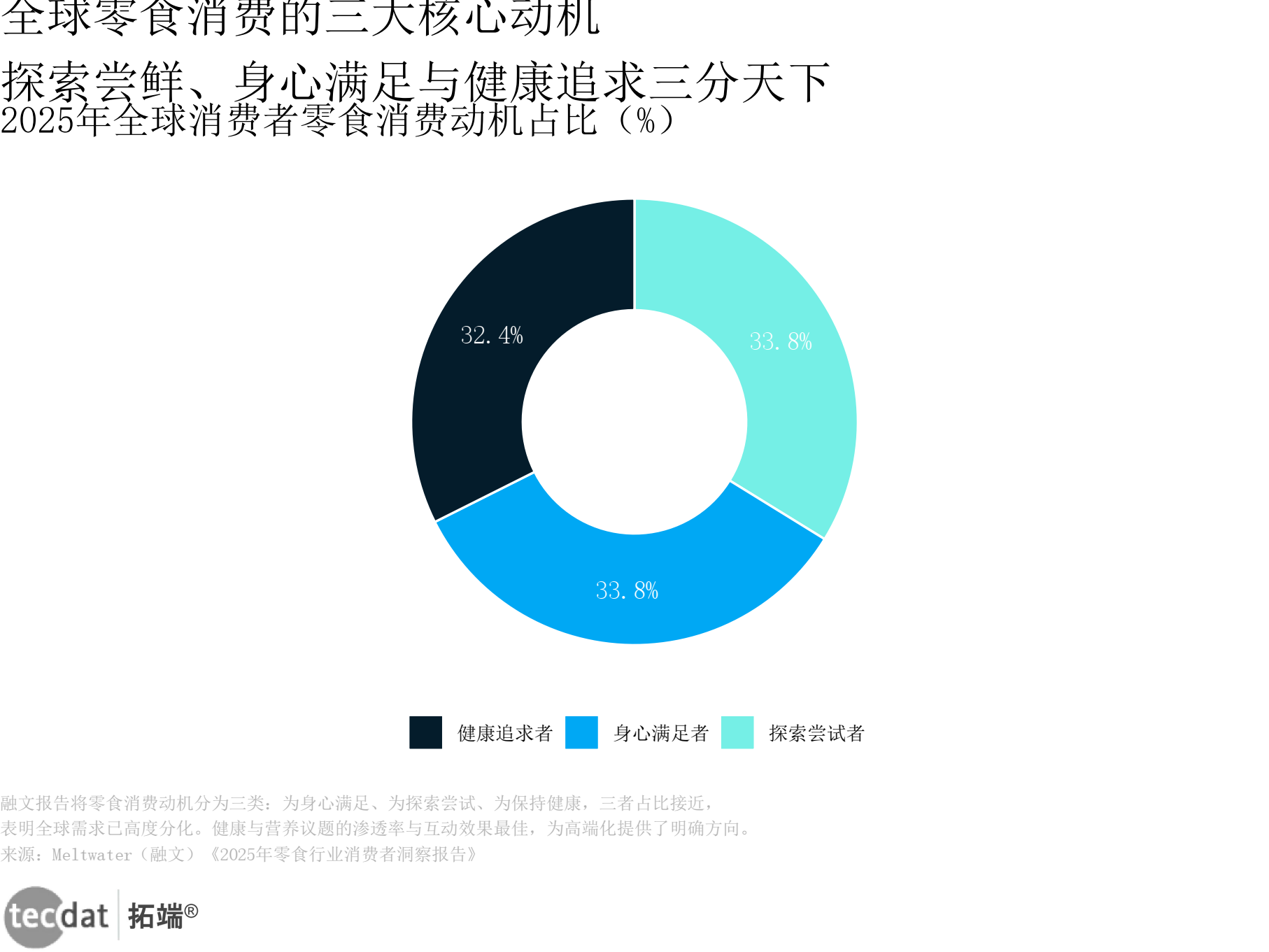 行业变革趋势(一个行业的变革全景和未来走向)邯郸市
